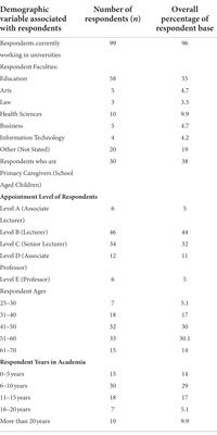 Under the sword of Damocles: Exploring the well-being of university academics during a crisis